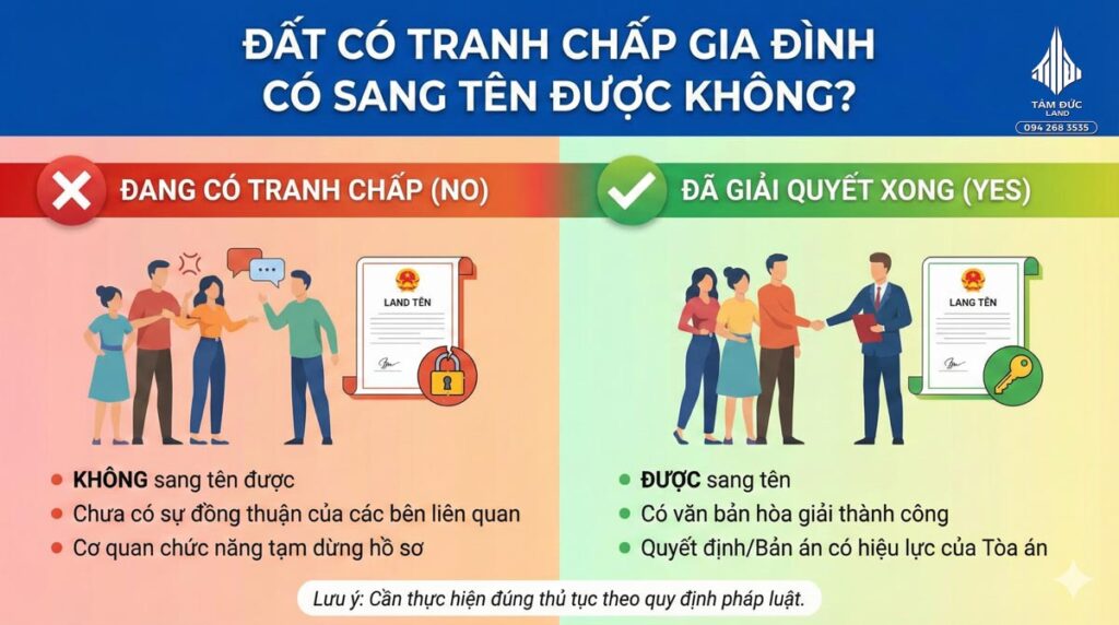 Đất có tranh chấp gia đình có sang tên được không?