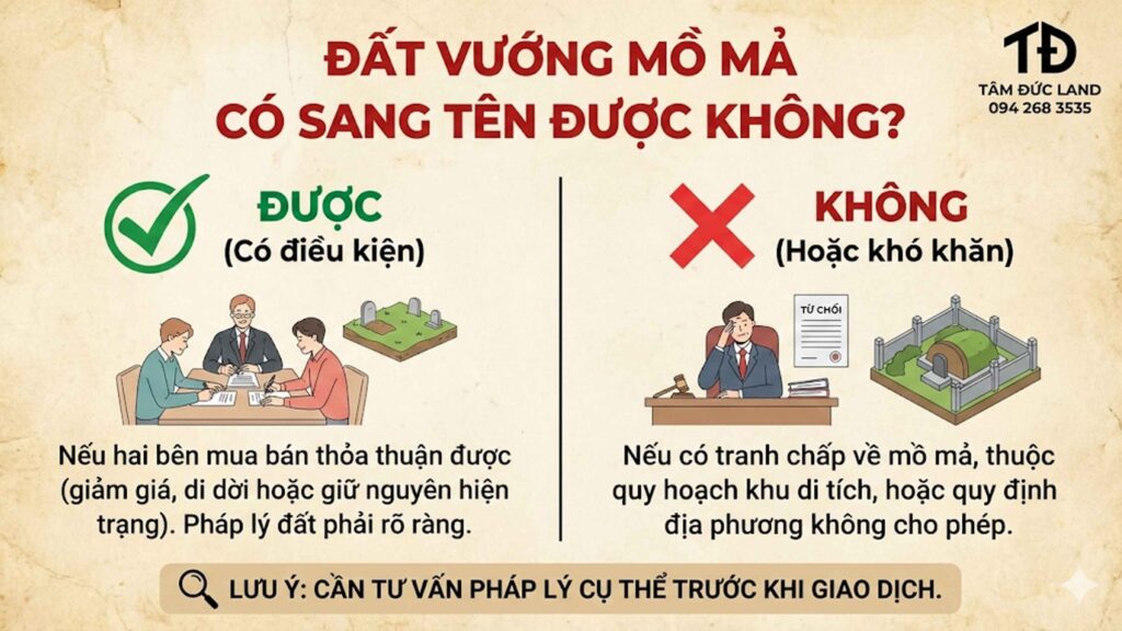 dat vuong mo ma co sang ten duoc khong