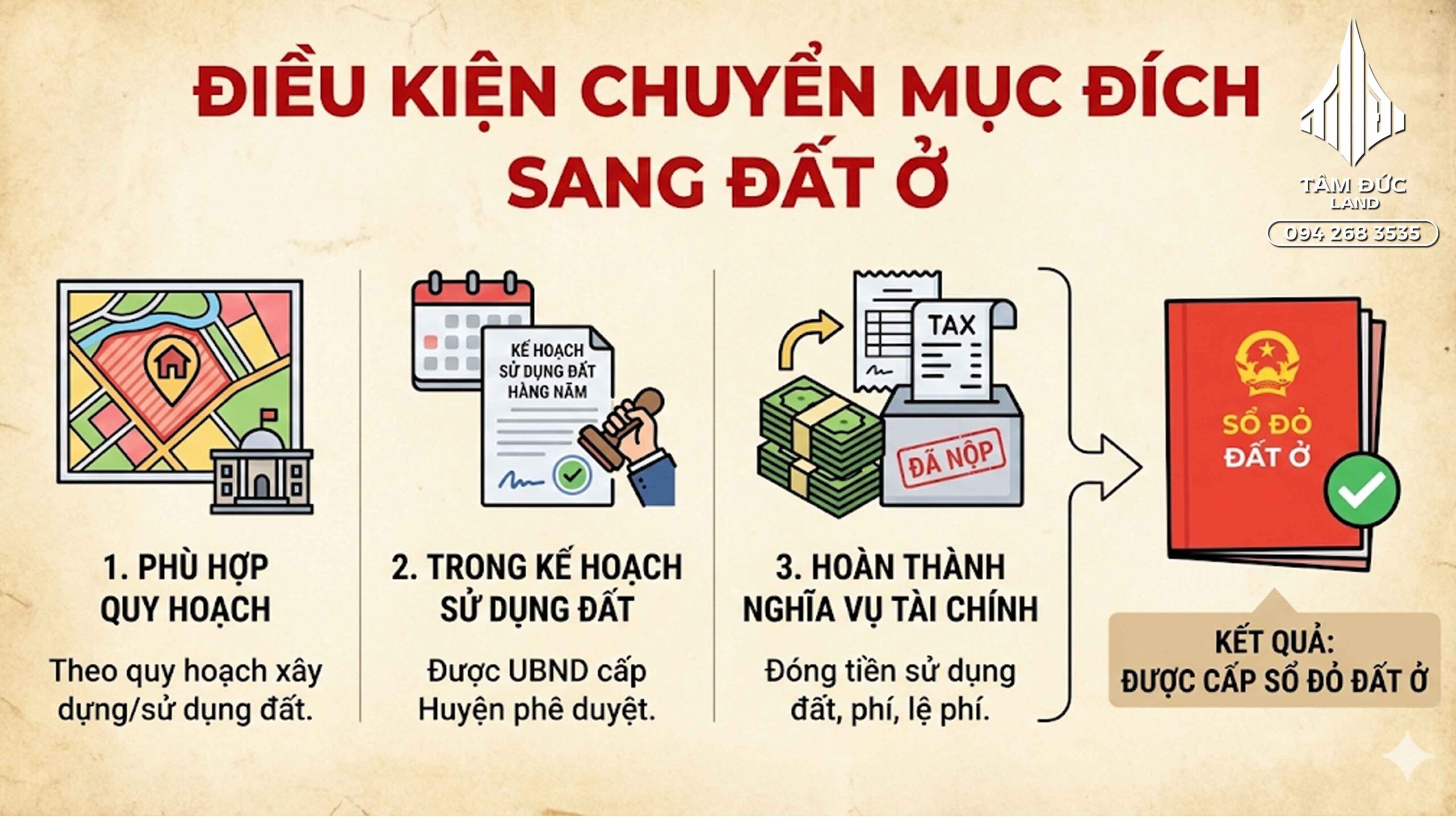 Đất chưa chuyển mục đích mua được không | Đức BĐS Ninh Bình 5 dieu kien chuyen muc dich sang dat o scaled