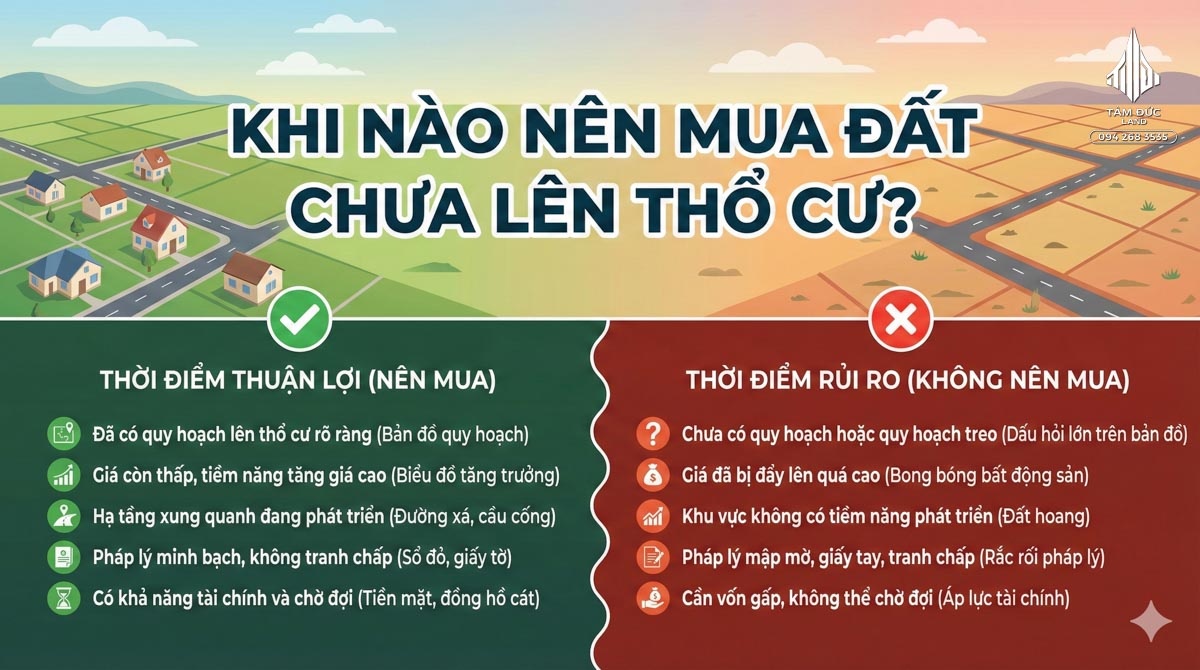 Đất chưa lên thổ cư mua được không | Đức BĐS Ninh Bình 7 Khi nào nên mua đất chưa lên thổ cư?